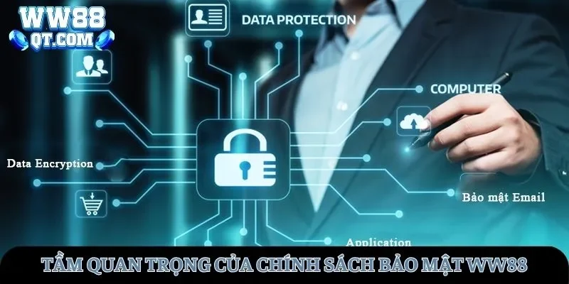 Chính sách bảo mật WW88 quan trọng đến người chơi